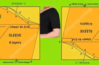 Sleeve Cutting: A Complete Guide to Perfect Sleeve Cutting