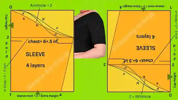Sleeve Cutting: A Complete Guide to Perfect Sleeve Cutting