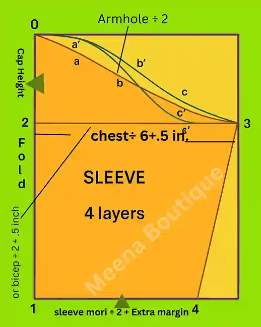 Sleeve Cutting: A Complete Guide to Perfect Sleeve Cutting